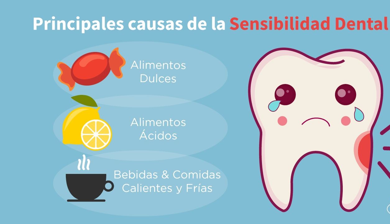utilizar bostezando Benigno Cómo combatir la sensibilidad dental? | Blog | Clinica Dental Girbés Miguel